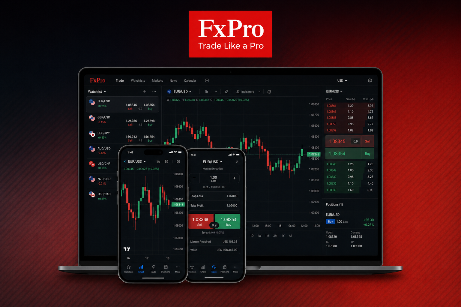 FxPro Edge — Ảnh chụp màn hình nền tảng spread-betting độc quyền
