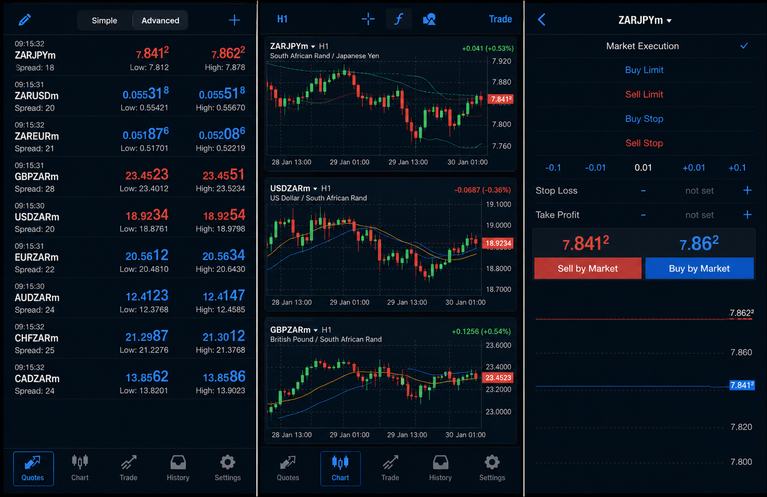 MetaTrader 4 — Ảnh chụp màn hình nền tảng giao dịch FxPro